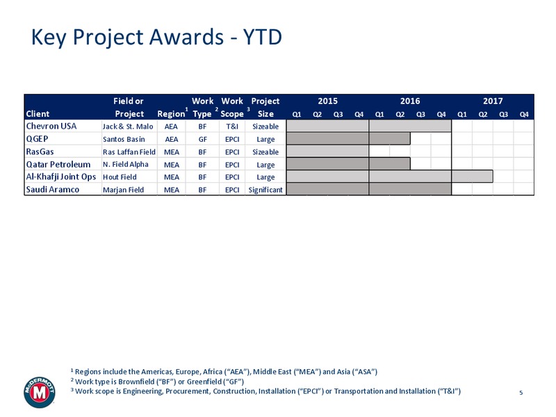 Q1 2015 SUPPLEMENTAL INFORMATION – Mcdermott International – slide 4