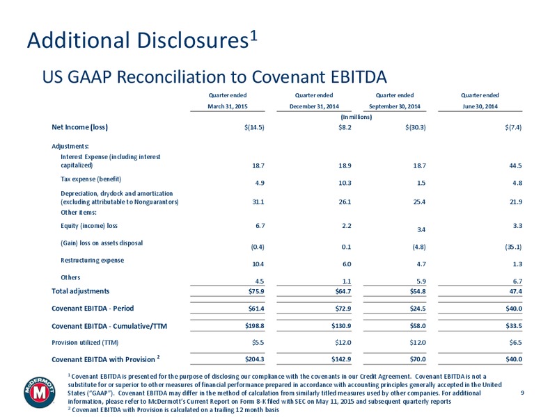 Q1 2015 SUPPLEMENTAL INFORMATION – Mcdermott International – slide 8