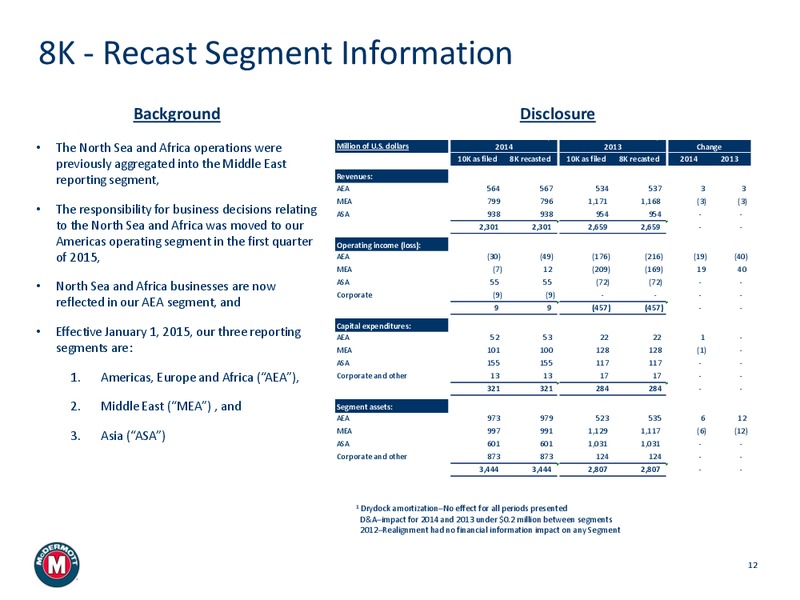 Q1 2015 SUPPLEMENTAL INFORMATION – Mcdermott International – slide 11