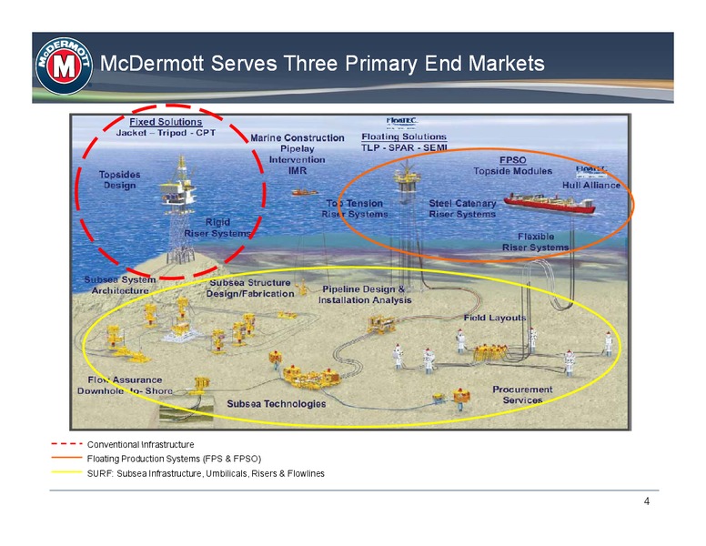 CREDIT SUISSE ENGINEERING AND CONSTRUCTION CONFERENCE – Mcdermott International – slide 3
