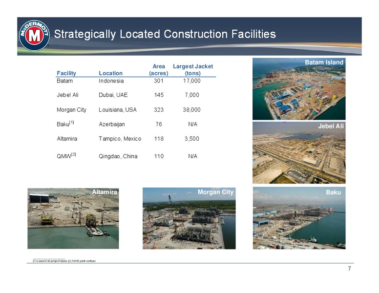 CREDIT SUISSE ENGINEERING AND CONSTRUCTION CONFERENCE – Mcdermott International – slide 6