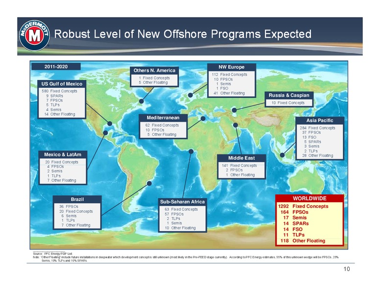 SEPTEMBER 2012 INDUSTRIAL CONFERENCE – Mcdermott International – slide 9