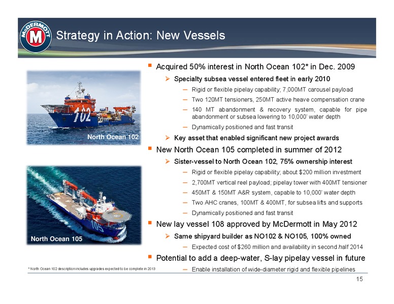 11TH ANNUAL ENGINEERING & CONSTRUCTION CONFERENCE – Mcdermott International – slide 14
