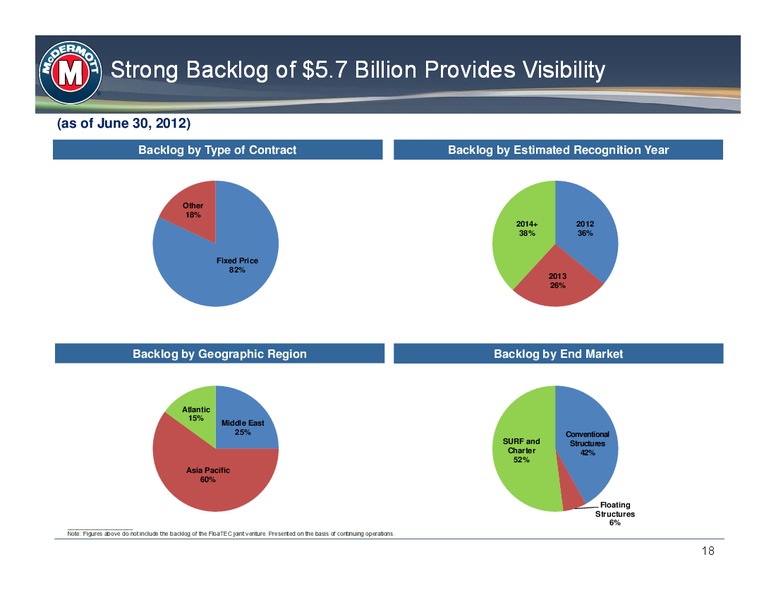 11TH ANNUAL ENGINEERING & CONSTRUCTION CONFERENCE – Mcdermott International – slide 17