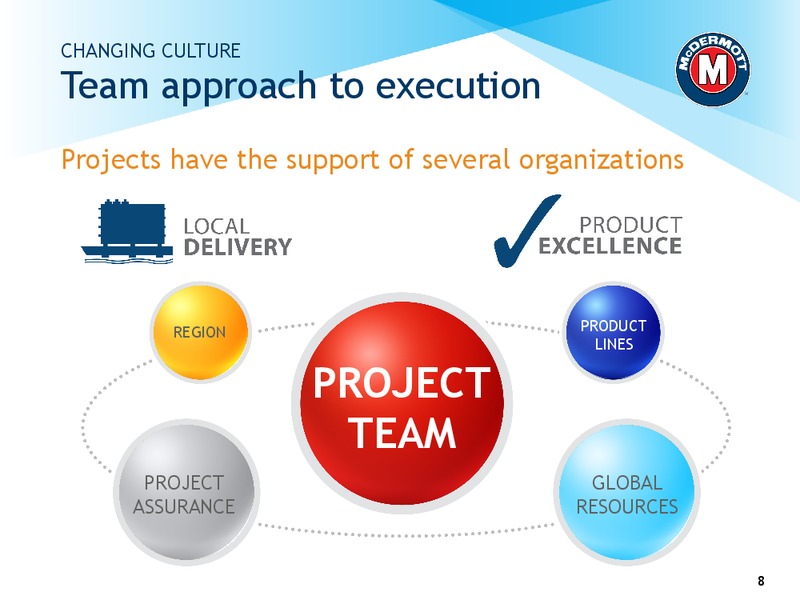 JOHNSON RICE ENERGY CONFERENCE – Mcdermott International – slide 7