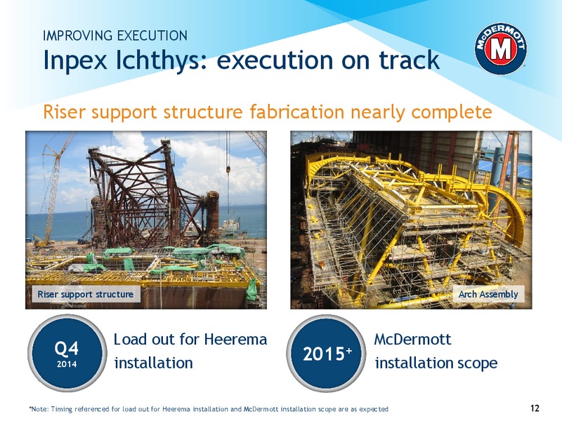 JOHNSON RICE ENERGY CONFERENCE – Mcdermott International – slide 11