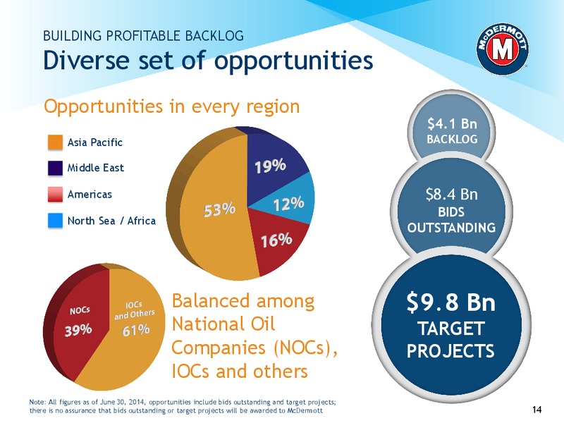 JOHNSON RICE ENERGY CONFERENCE – Mcdermott International – slide 13