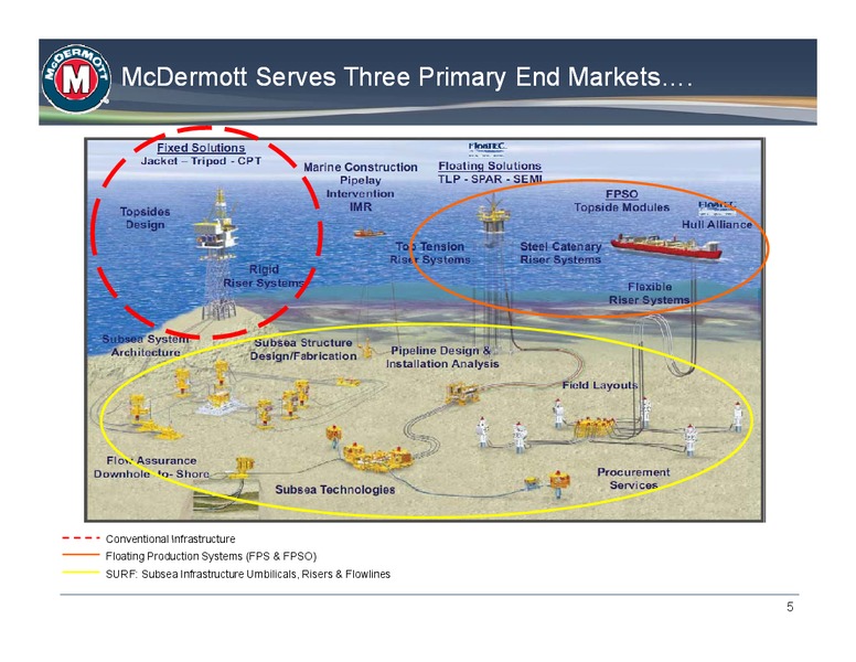 JOHNSON RICE ENERGY CONFERENCE – Mcdermott International – slide 4