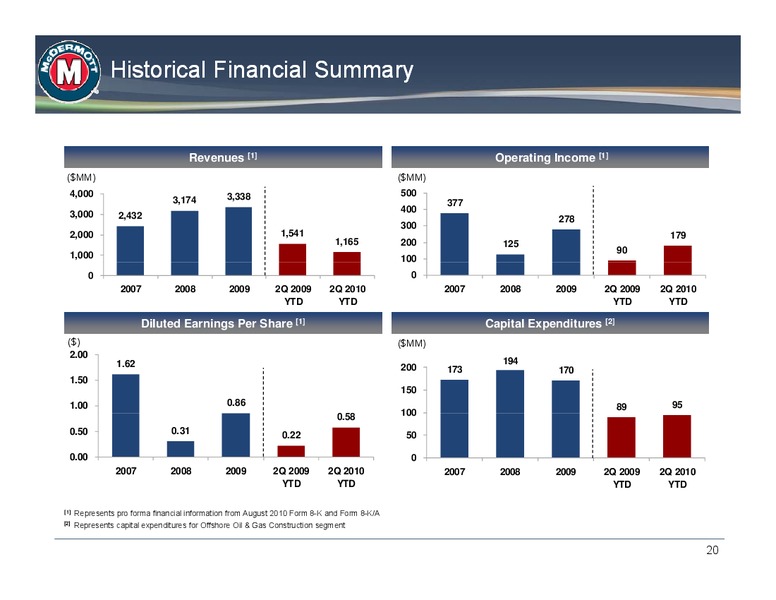 JOHNSON RICE ENERGY CONFERENCE – Mcdermott International – slide 19