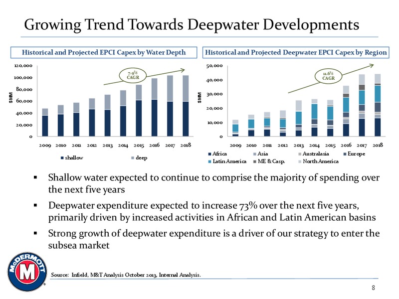 Q3 2013 EARNINGS CALL – Mcdermott International – slide 7