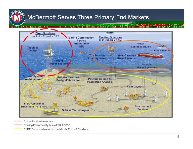 JEFFERIES GLOBAL ENERGY CONFERENCE – Mcdermott International – slide 4