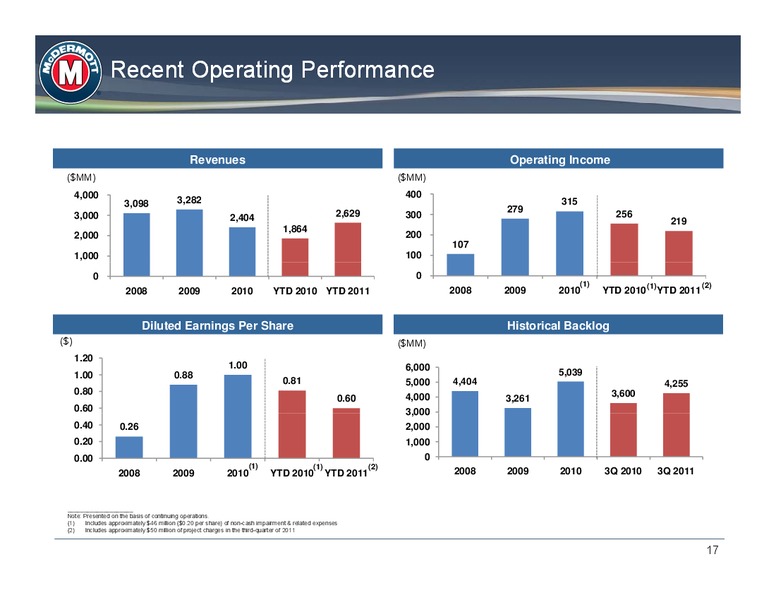 2011 ENERGY CONFERENCE – Mcdermott International – slide 16