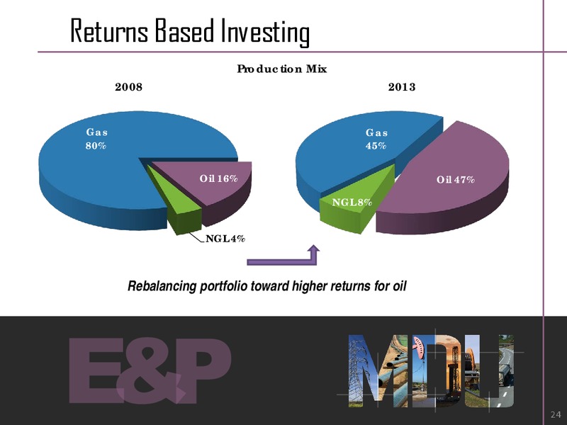 AGA Financial Forum – MDU Resources Group Inc. – slide 23