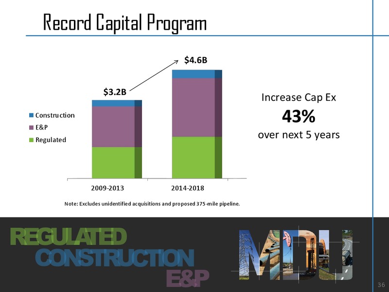AGA Financial Forum – MDU Resources Group Inc. – slide 35