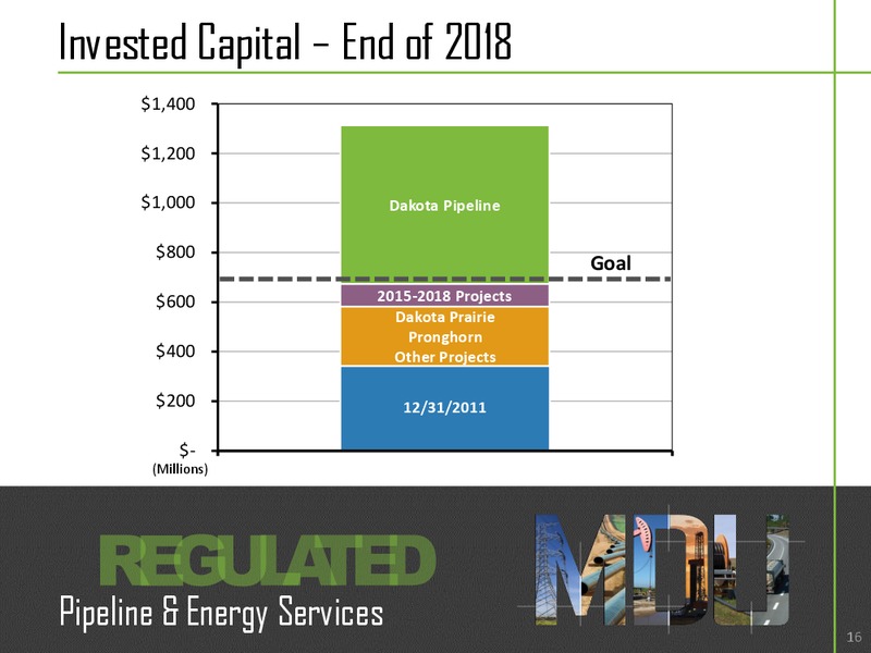Investor Relations – MDU Resources Group Inc. – slide 15