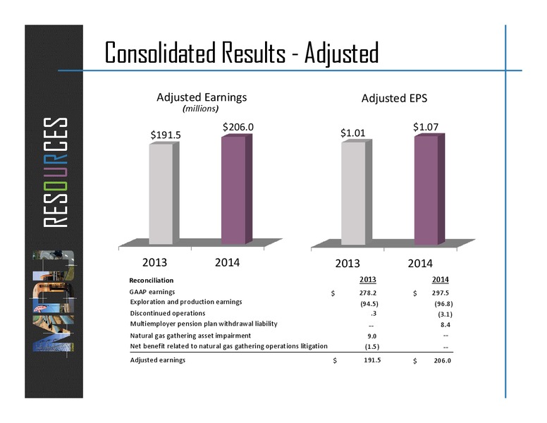 2014 EARNINGS CALL – MDU Resources Group Inc. – slide 5