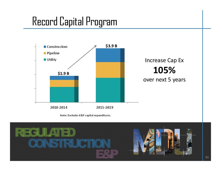 2014 EARNINGS CALL – MDU Resources Group Inc. – slide 15