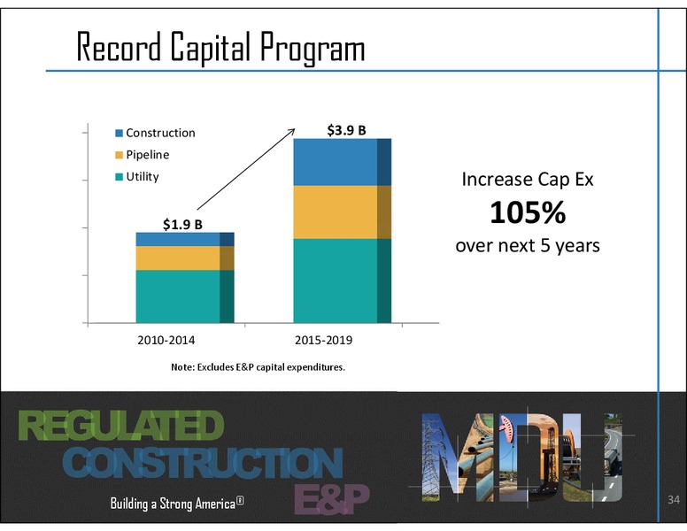 INVESTOR PRESENTATION – MDU Resources Group Inc. – slide 33