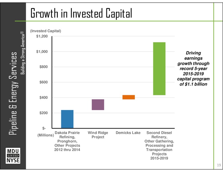 INVESTOR RELATIONS – MDU Resources Group Inc. – slide 18