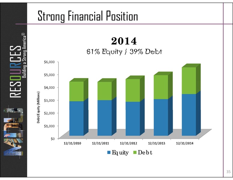 INVESTOR RELATIONS – MDU Resources Group Inc. – slide 34