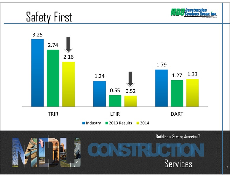Construction Services Segment – MDU Resources Group Inc. – slide 9