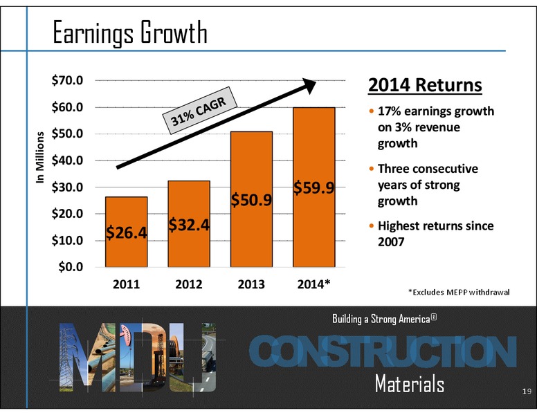 Materials and Contracting – MDU Resources Group Inc. – slide 19