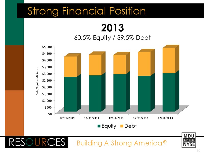 MARCH 2014 INVESTOR PRESENTATION – MDU Resources Group Inc. – slide 35