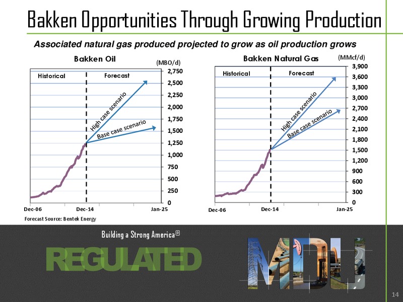 Analyst Seminar - New York City – MDU Resources Group Inc. – slide 13
