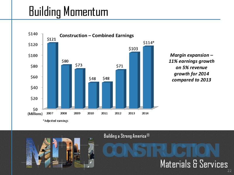 Analyst Seminar - New York City – MDU Resources Group Inc. – slide 21