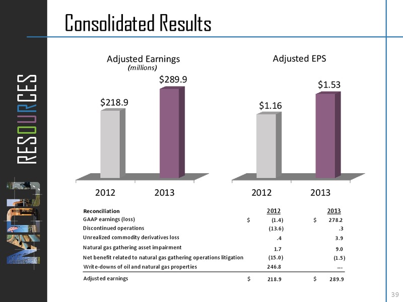 Howard Weil Energy Conference – MDU Resources Group Inc. – slide 38