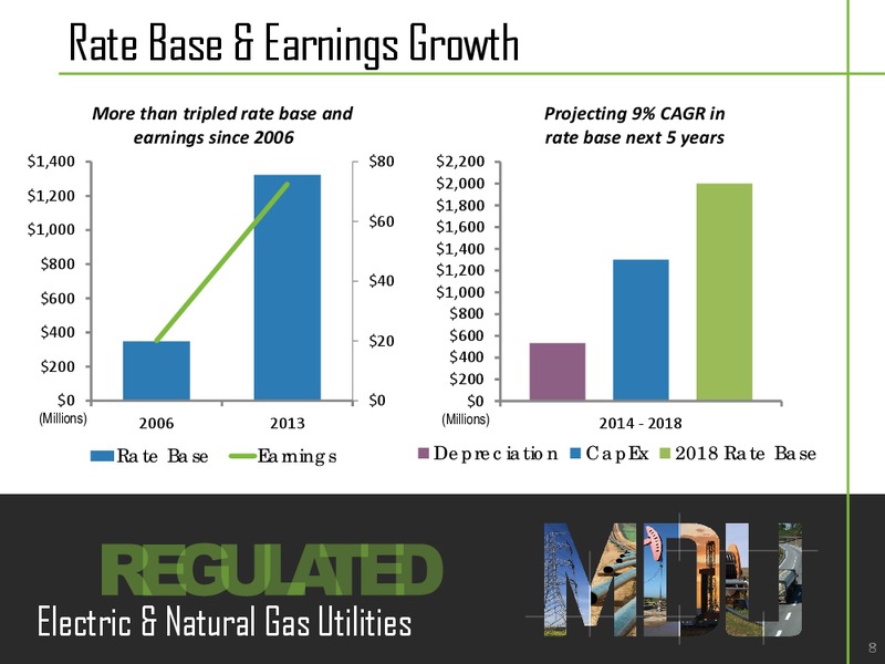 Midwest Utilities Seminar – MDU Resources Group Inc. – slide 7