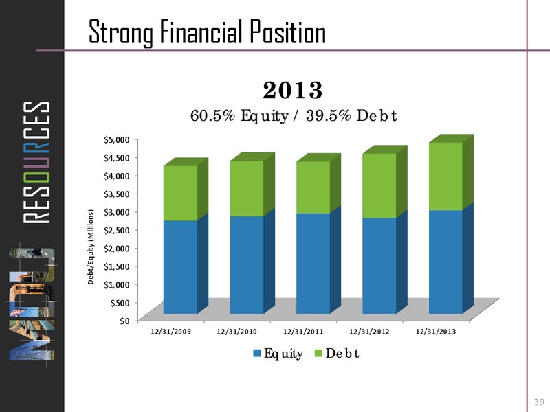 Midwest Utilities Seminar – MDU Resources Group Inc. – slide 38