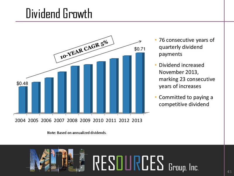 Midwest Utilities Seminar – MDU Resources Group Inc. – slide 42