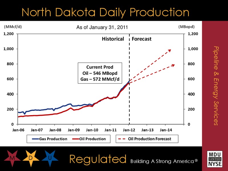 THE 2ND ANNUAL BAKKEN INVESTOR CONFERENCE – MDU Resources Group Inc. – slide 14