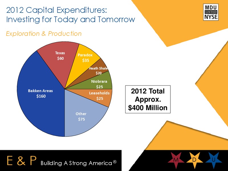 THE 2ND ANNUAL BAKKEN INVESTOR CONFERENCE – MDU Resources Group Inc. – slide 21