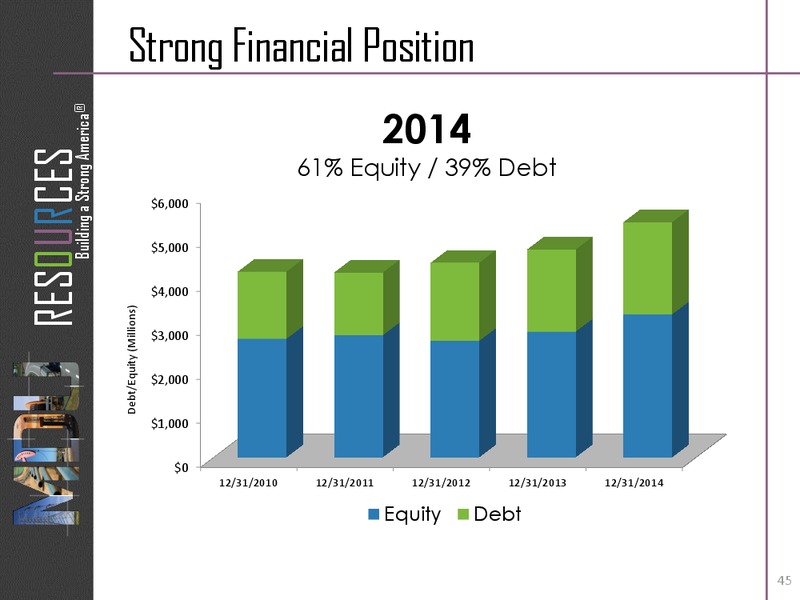April 2015 Investor Presentation – MDU Resources Group Inc. – slide 44