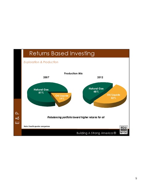 MDU WILLIAMS CAPITAL MIDWEST UTILITIES SEMINAR – MDU Resources Group Inc. – slide 8