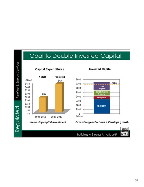 MDU WILLIAMS CAPITAL MIDWEST UTILITIES SEMINAR – MDU Resources Group Inc. – slide 35