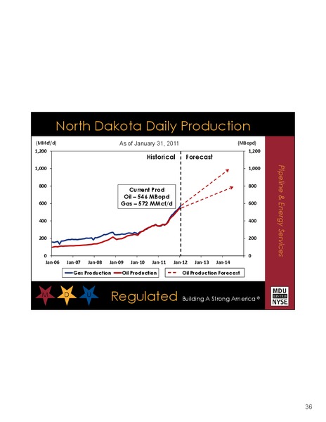 APRIL 2012 IPAA OGIS – MDU Resources Group Inc. – slide 35