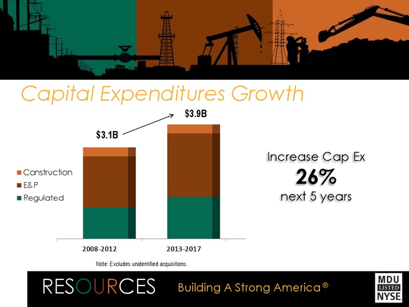 FIRST QUARTER EARNINGS CONFERENCE CALL – MDU Resources Group Inc. – slide 14
