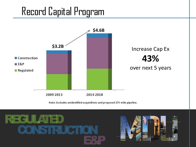 RESOURCES GROUP INC  FIRST QUARTER EARNINGS CONFERENCE CALL – MDU Resources Group Inc. – slide 13
