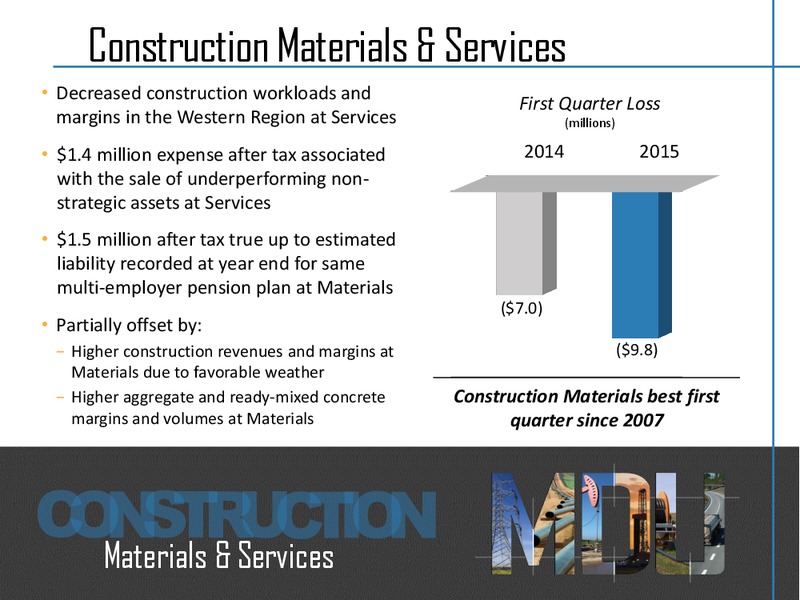 Q1 2015 EARNINGS CALL – MDU Resources Group Inc. – slide 9