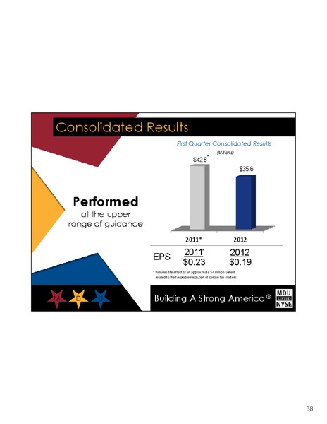 AMERICAN GAS ASSOCIATION'S FINANCIAL FORUM – MDU Resources Group Inc. – slide 37