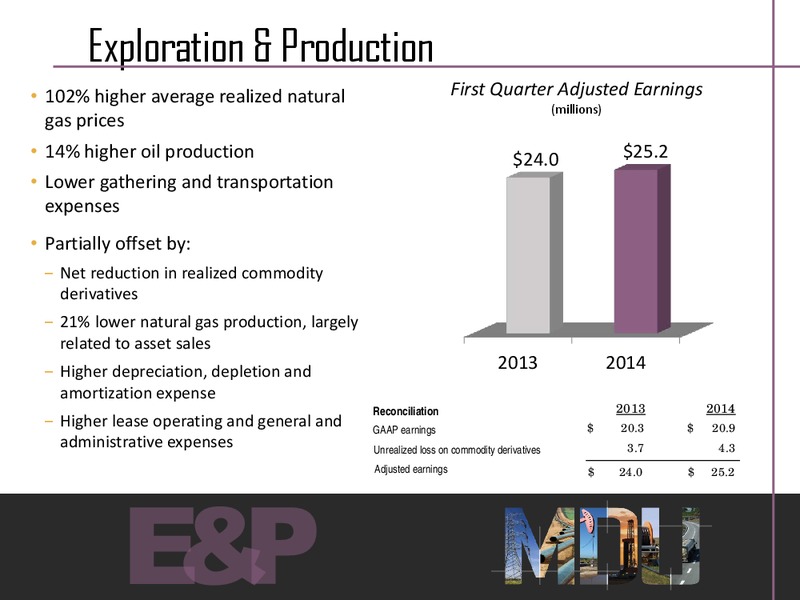 Q1 2014 EARNINGS CALL – MDU Resources Group Inc. – slide 5
