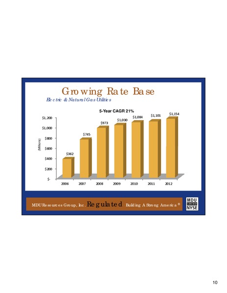 THE AGA FINANCIAL FORUM – MDU Resources Group Inc. – slide 9