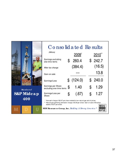 THE AGA FINANCIAL FORUM – MDU Resources Group Inc. – slide 36