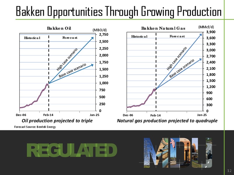 AGA FINANACIAL FORUM – MDU Resources Group Inc. – slide 11