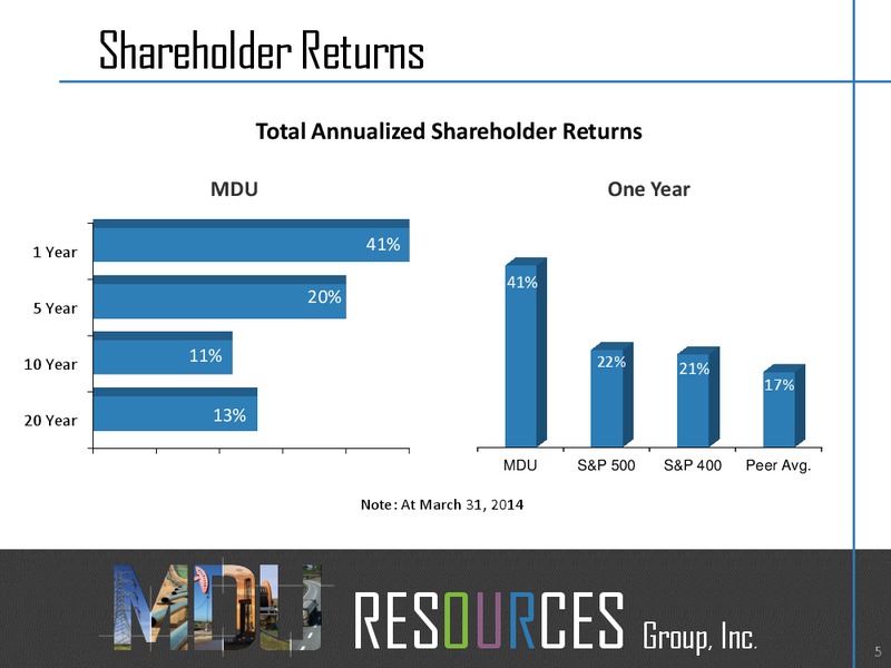 Investor Relations – MDU Resources Group Inc. – slide 4