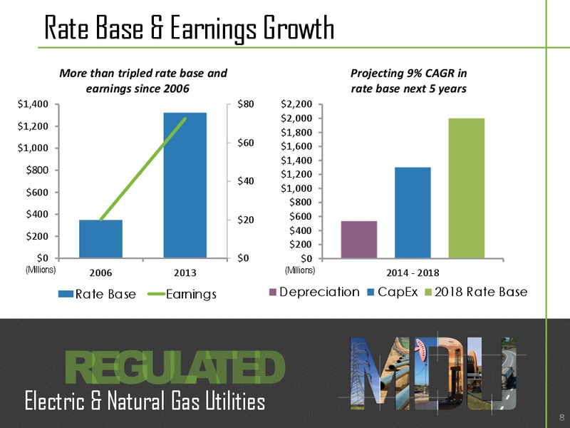 Investor Relations – MDU Resources Group Inc. – slide 7