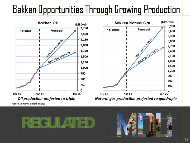 Investor Relations – MDU Resources Group Inc. – slide 11